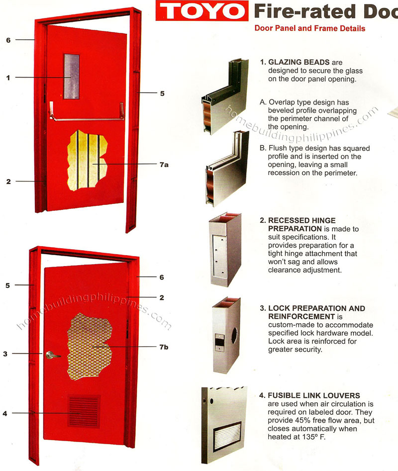 02 TOYO Fire Rated Doors Panel and Frame Details
