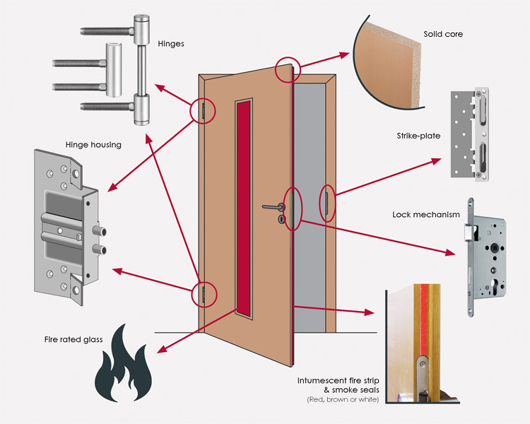 Fire door upgrades